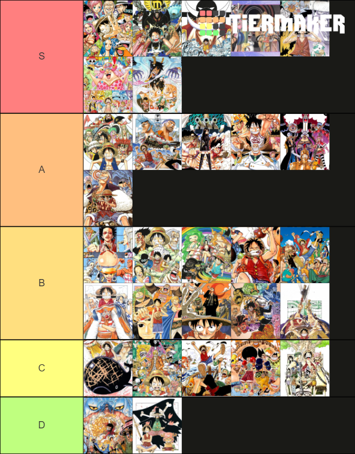 One Piece arcs (No Wano) Tier List Rankings) TierMaker