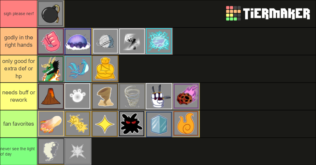 blox fruits Tier List Rankings) TierMaker