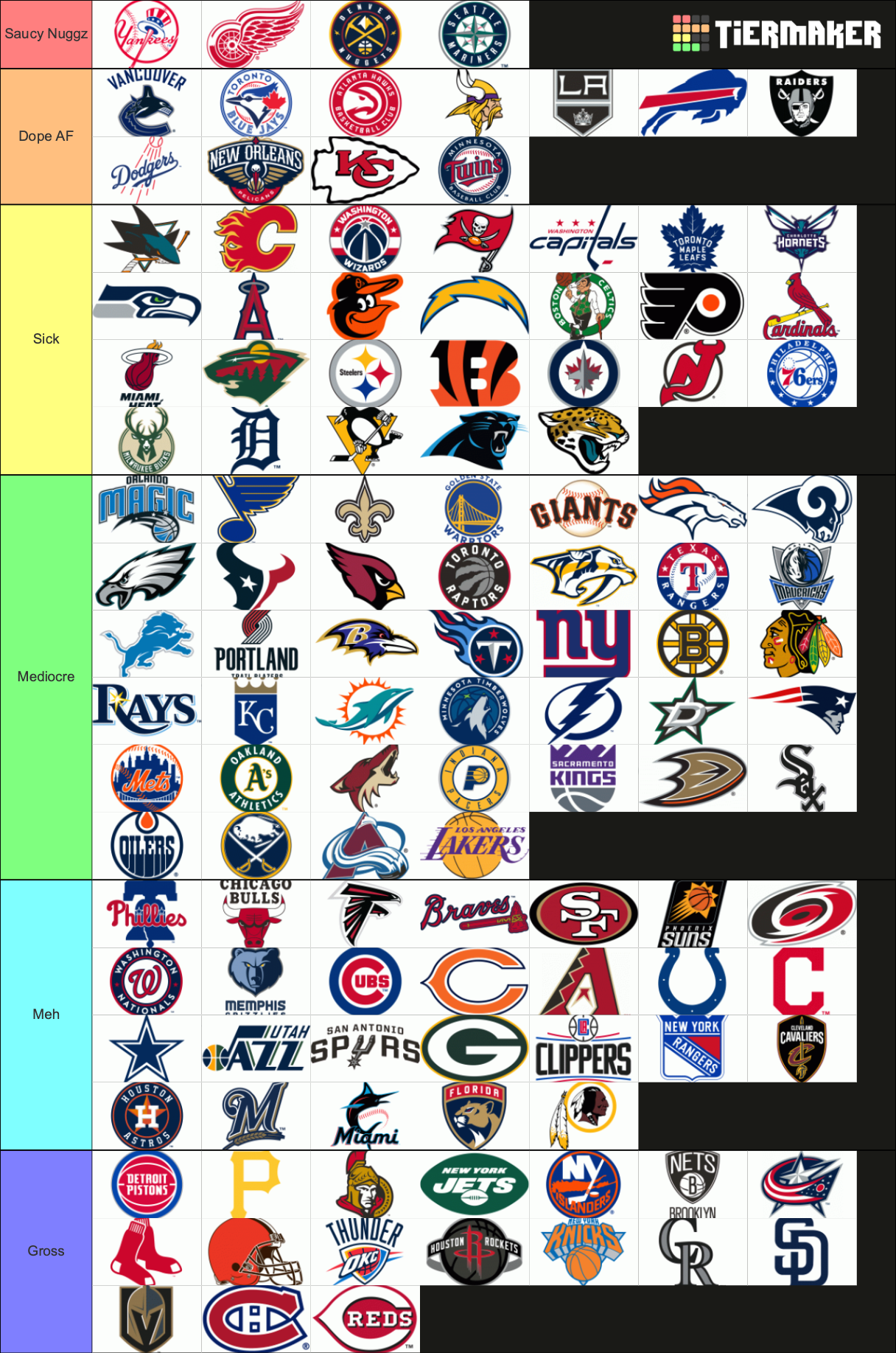 American Sports Logos Tier List Rankings) TierMaker