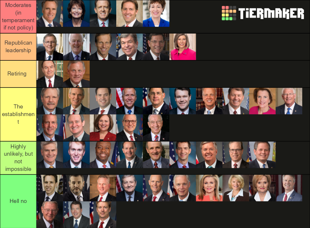 United States Senators 2021 Tier List Rankings) TierMaker