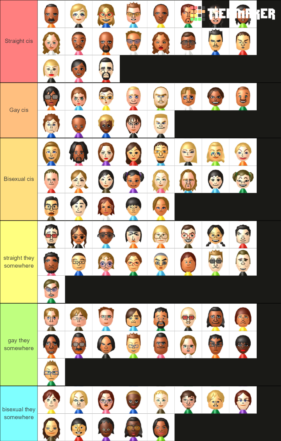 Wii Party CPU Difficulty Tier List Rankings) TierMaker