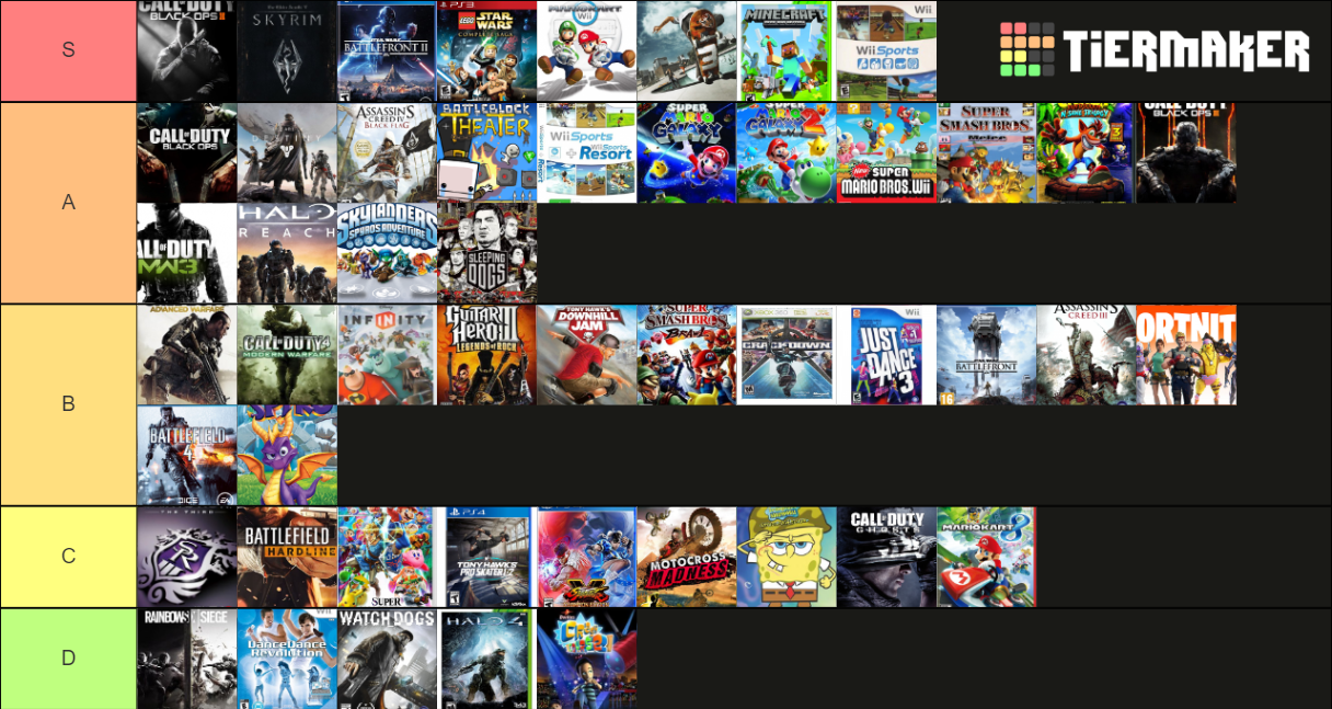 Best Console Games Tier List Rankings) TierMaker