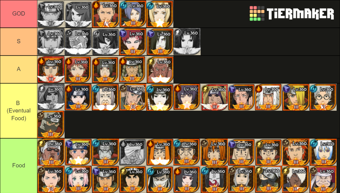 Unlimited ninja Tier List Rankings) TierMaker