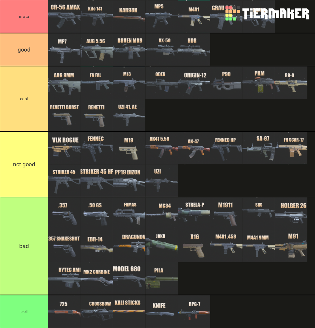 Warzone Weapons TIER LIST ( SEASON 5 ) Tier List Rankings