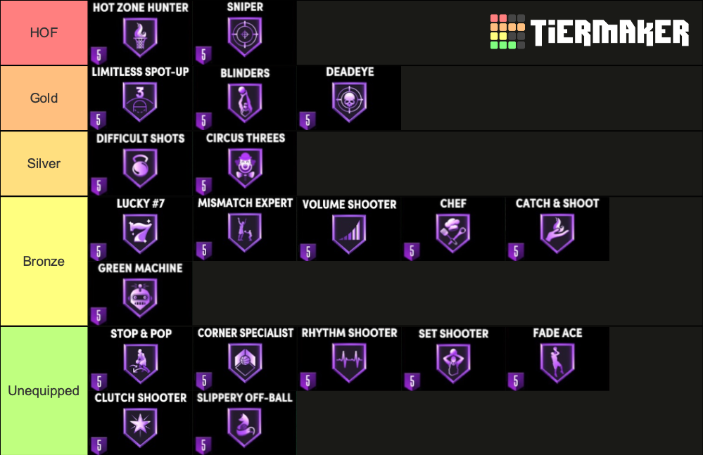 NBA 2K22 Best Shooting Badges For Guards Tier List Rankings