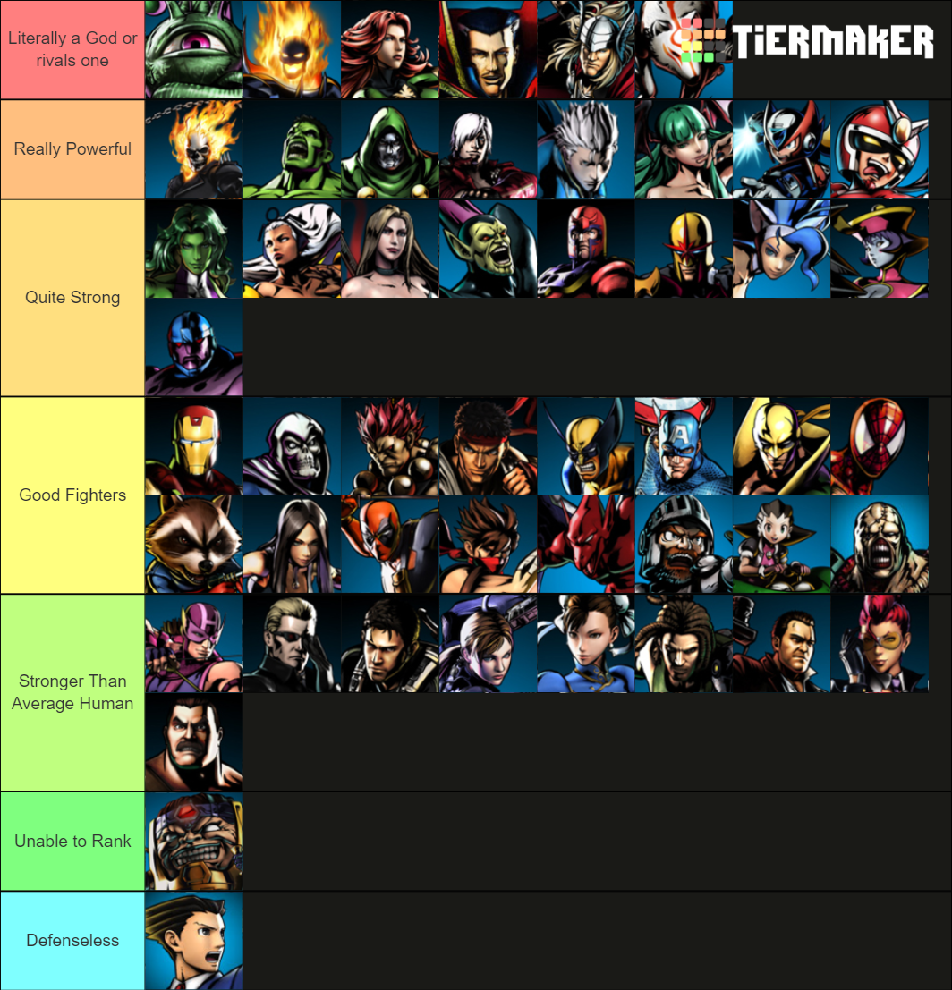 UMVC3 Character Themes Tier List (Community Rankings) - TierMaker