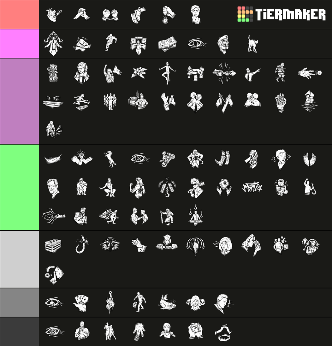 Dead by Daylight survivor perks (Twins Patch) Tier List (Community ...