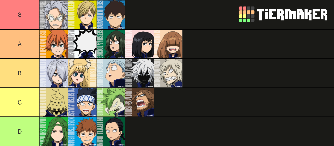 Class 1-B Tier List (Community Rankings) - TierMaker