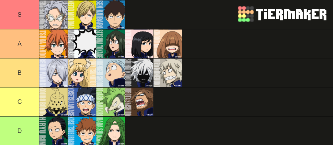 Class 1-B Tier List (Community Rankings) - TierMaker