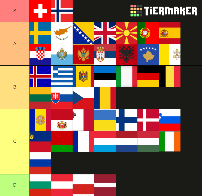 europe-flag-tier-list-community-rankings-tiermaker