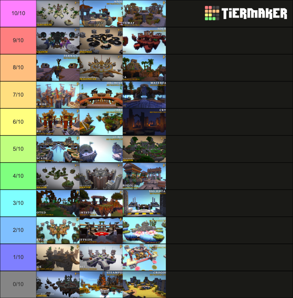 Bedwars Maps Easy To Hard Tier List (Community Rankings)   TierMaker