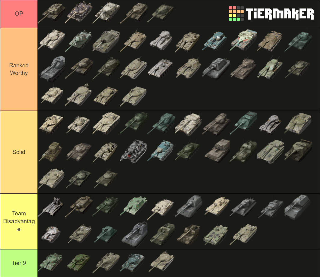 World of Tanks Console: Tier 10 Tanks Tier List (Community Rankings ...