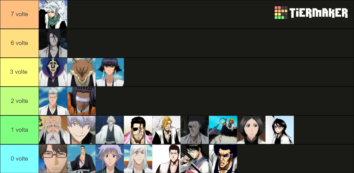 Bleach captains Tier List Rankings) TierMaker