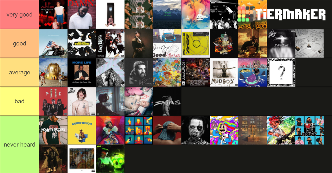 Best Rap Albums 2017 2019 Tier List Community Rankings TierMaker best-rap-albums-2017-2019-tier-list-community-rankings-tiermaker