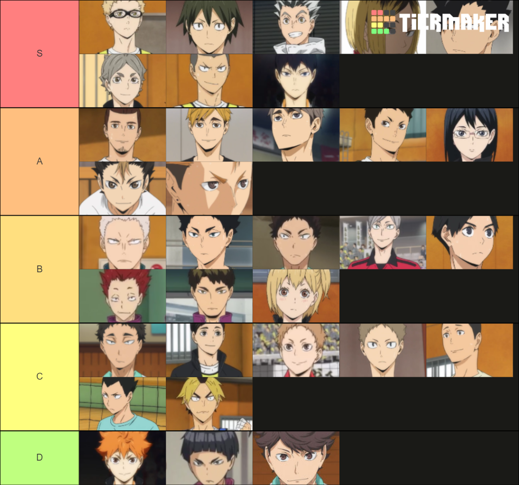 Favorite Haikyuu Characters Tier List Community Rankings Tiermaker Favorite Haikyuu Characters Tier List Community Rankings Tiermaker