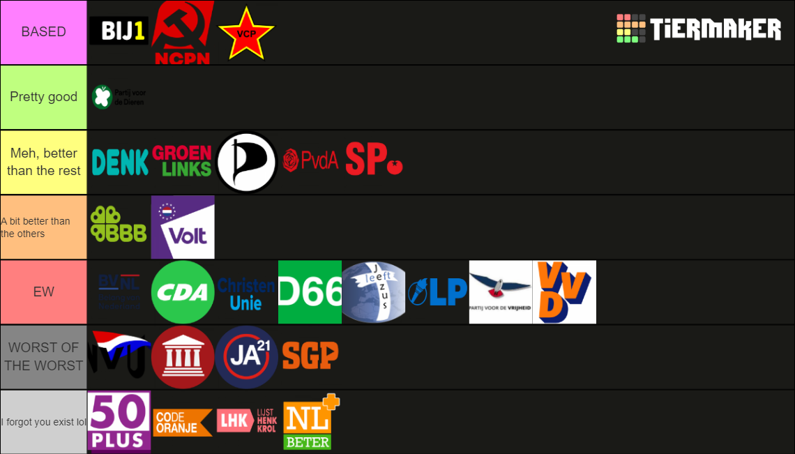 The Dutch Political Parties Tier List Community Rankings Tiermaker