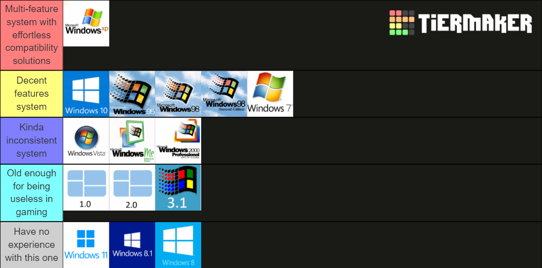 Most Windows Versions Tier List (Community Rankings) - TierMaker