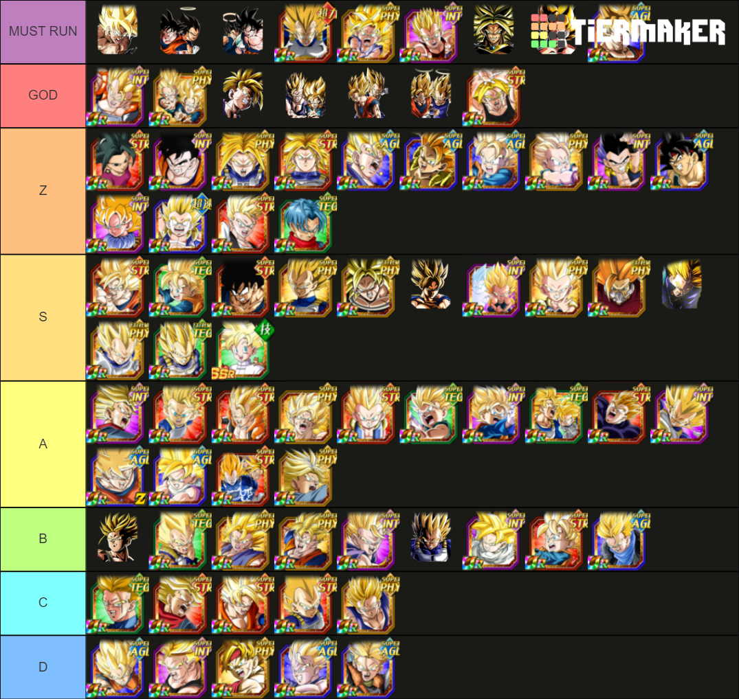 ssj dokkan Tier List Rankings) TierMaker