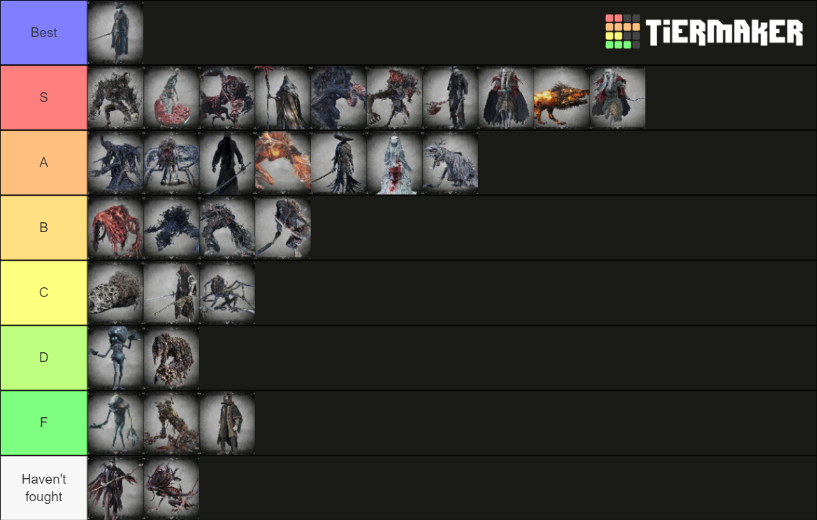 Bloodborne Bosses Chalices Tier List Community Rankings TierMaker   Bloodborne Bosses Chalices 253760 1616829284 