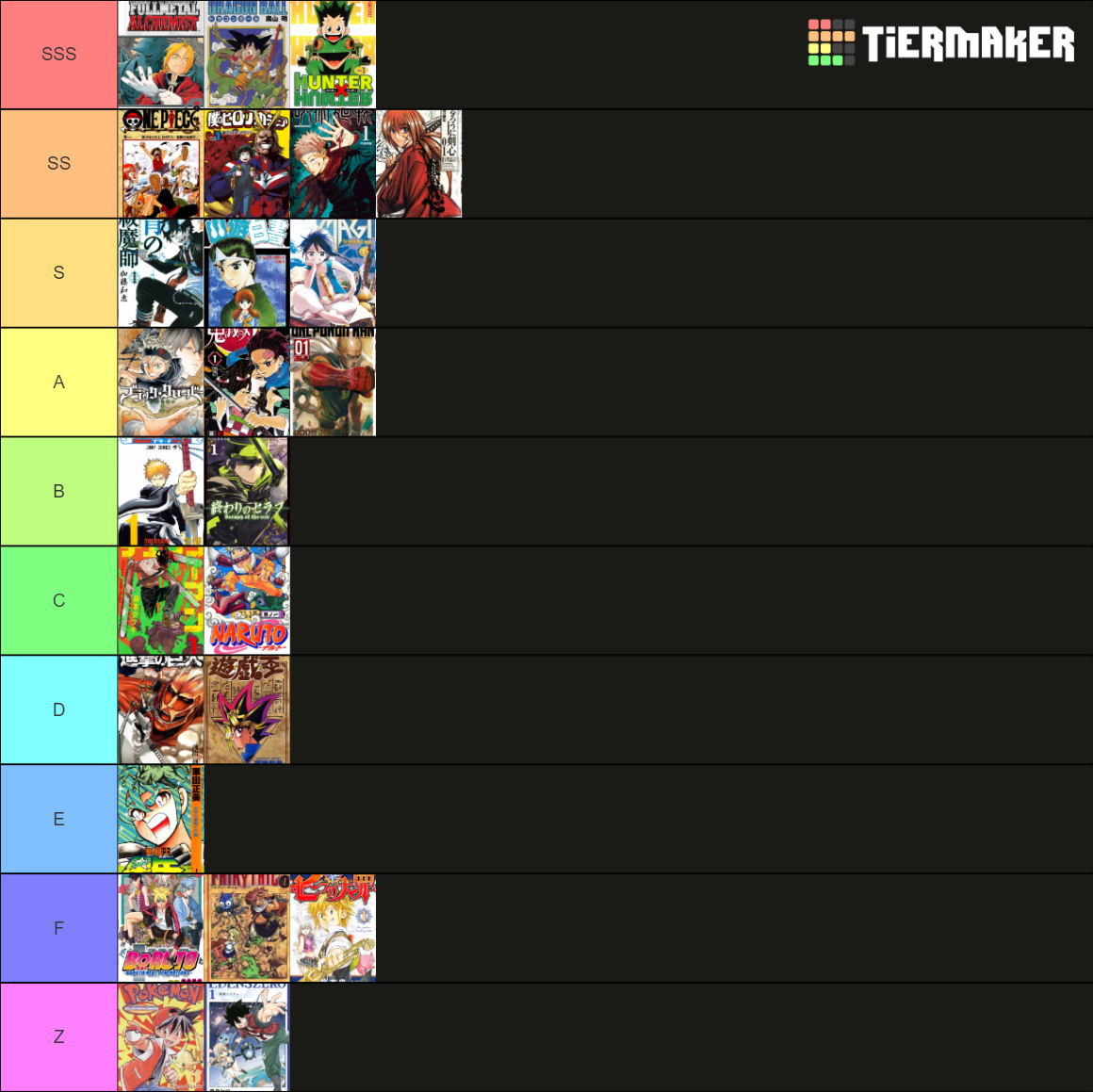 Battle Shonen Manga Series Rankings Tier List (Community Rankings ...