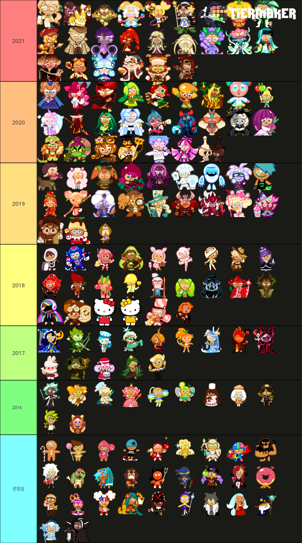 Cookie Run Ovenbreak Cookies (January 2022) Tier List (Community ...