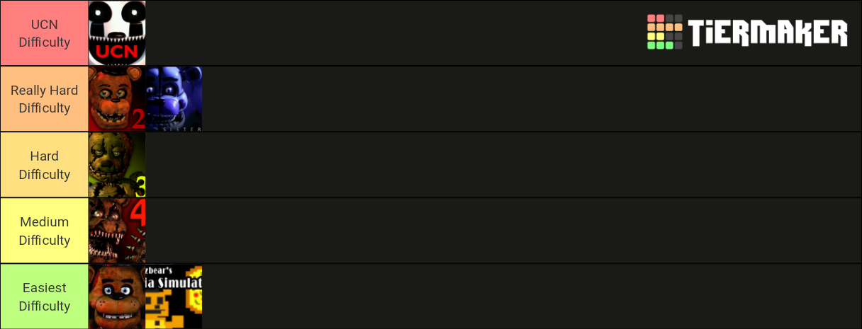 FNAF Game Difficulty List Tier List Community Rankings TierMaker