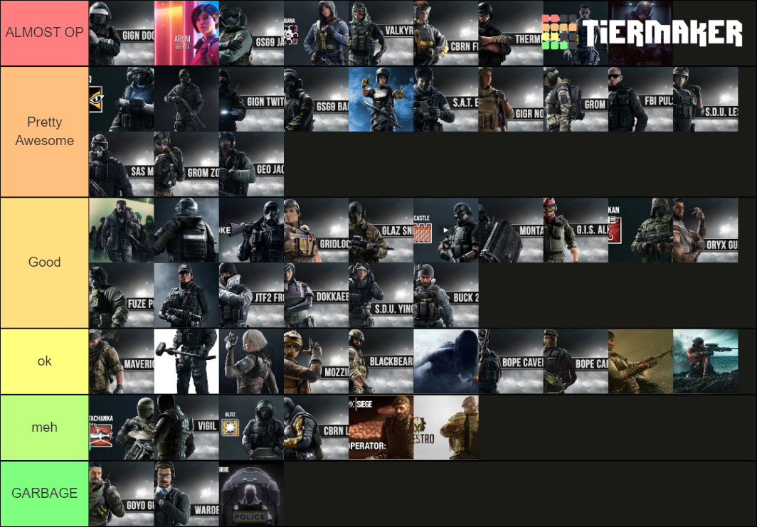 Rainbow Six Operators Tier List Rankings) TierMaker