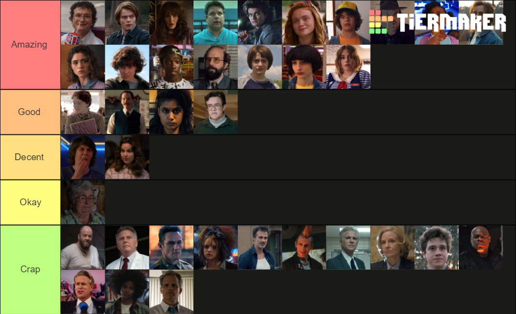 stranger-things-tier-list-tierlists