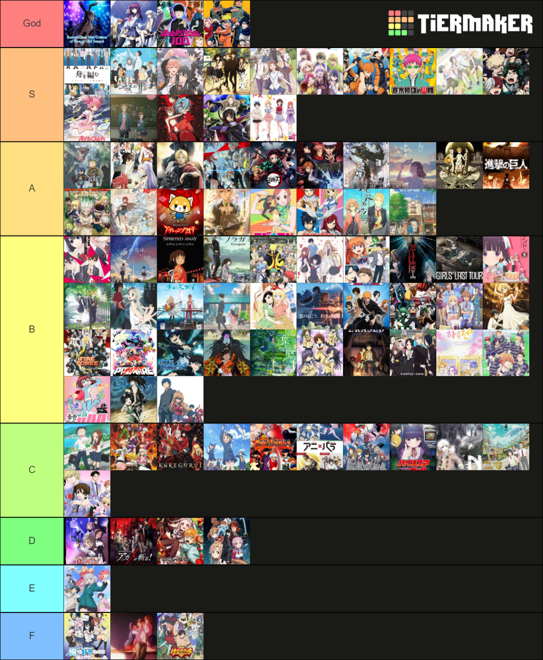 89 animes Tier List (Community Rankings) - TierMaker