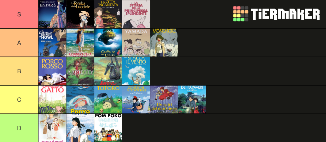 Film Studio Ghibli Tier List Community Rankings TierMaker