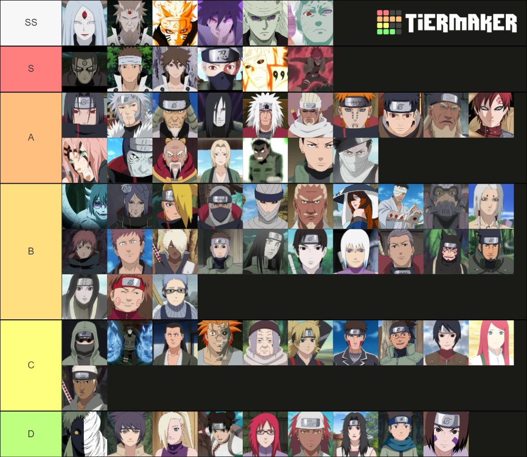 Strongest Naruto Characters Tier List Rankings) TierMaker