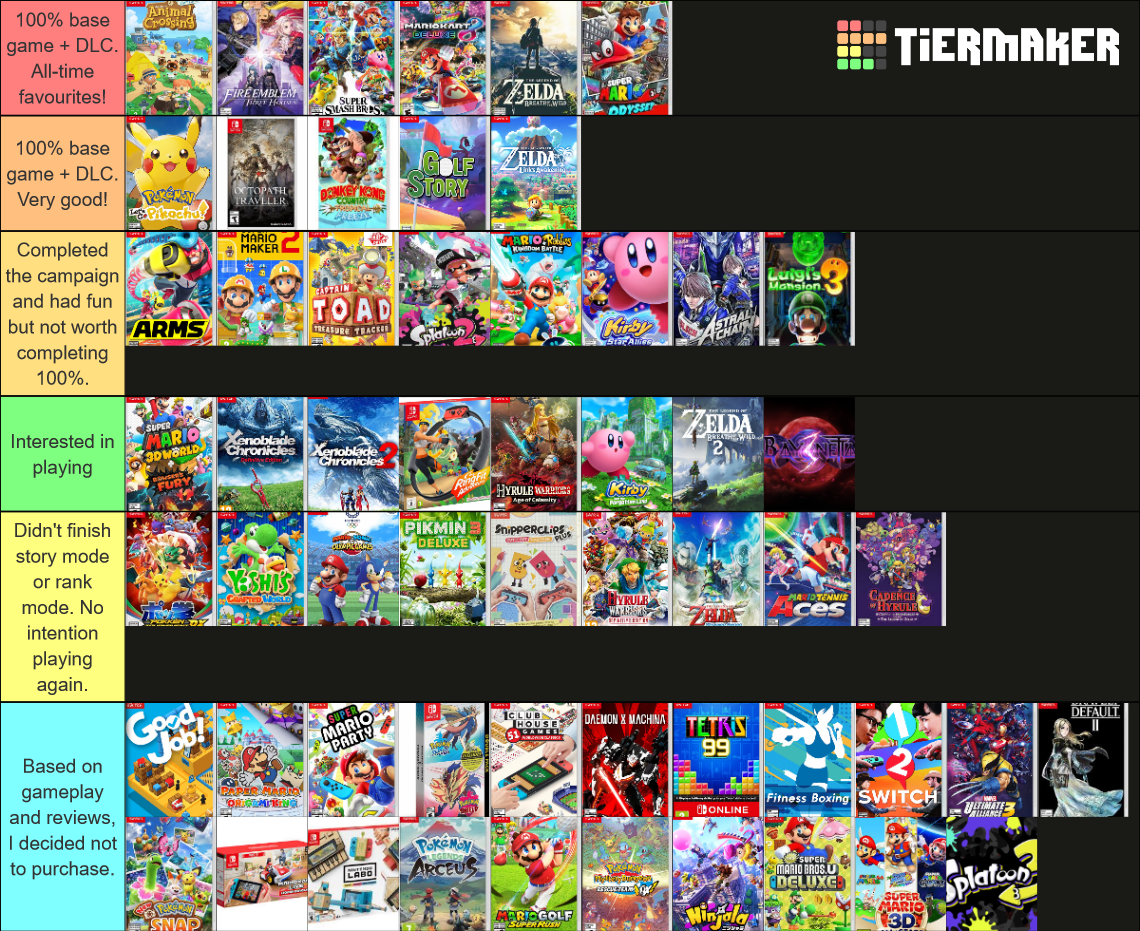 Nintendo Switch (In Progress 03/06/2021) Tier List (Community Rankings ...