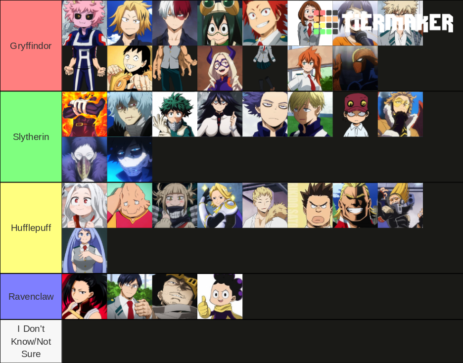 MHA x Harry Potter Tier List (Community Rankings) - TierMaker