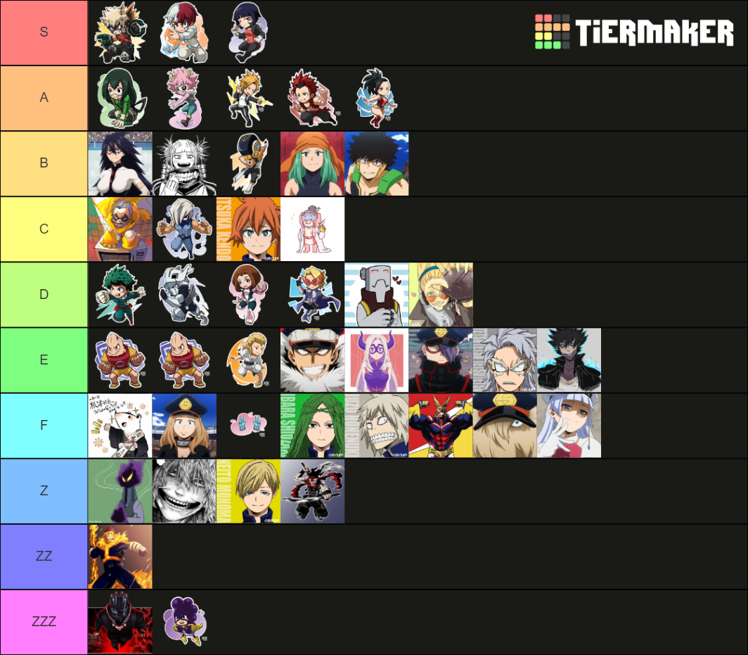 My Hero Academia Tier List Rankings) TierMaker