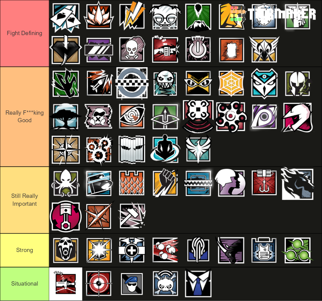 Rainbow Six Siege Operator #11907 Tier List (Community Rankings ...