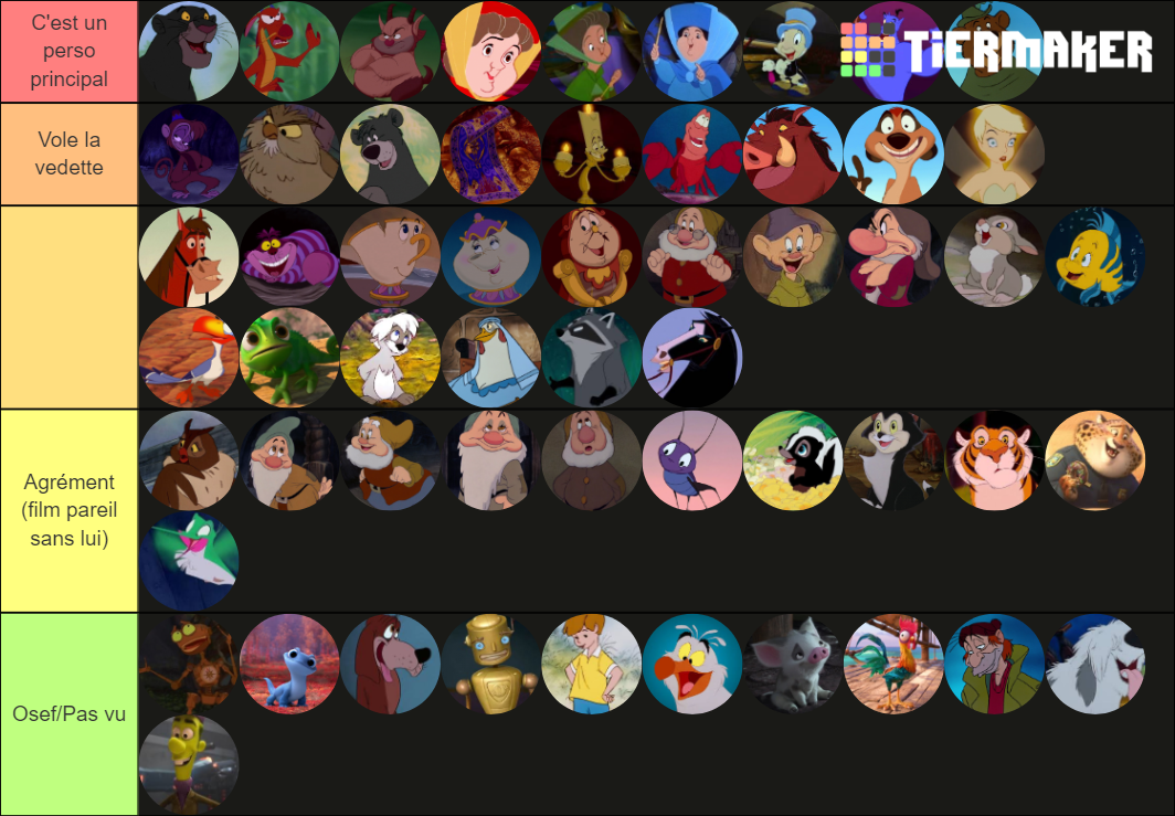 Disney Sidekicks Tier List (Community Rankings) - TierMaker