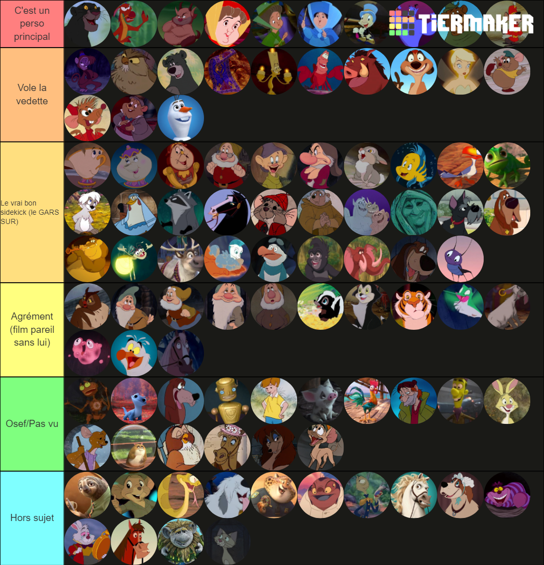 Disney Sidekicks Tier List Community Rankings Tiermaker