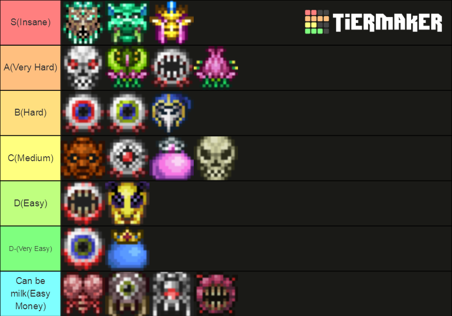 Terraria Boss 1 4 1 2 Journeys End Tier List Community Rankings   Terraria Boss Tier List 1412 Journeys End 767799 1610799523 