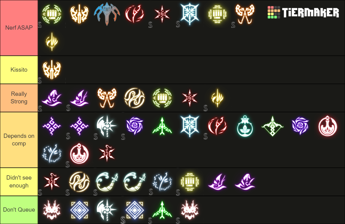 Black Desert Online Arena of Solare Tier List Rankings