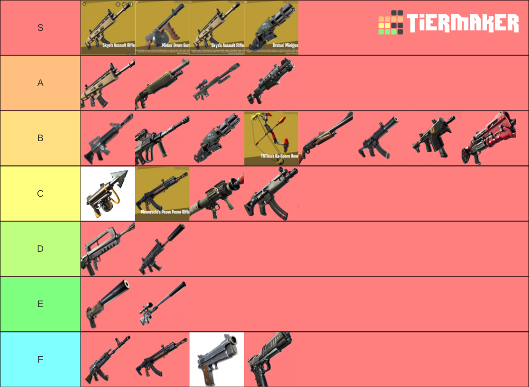 Fortnite Chapter 2 Season 2 Weapons Tier List (Community Rankings ...