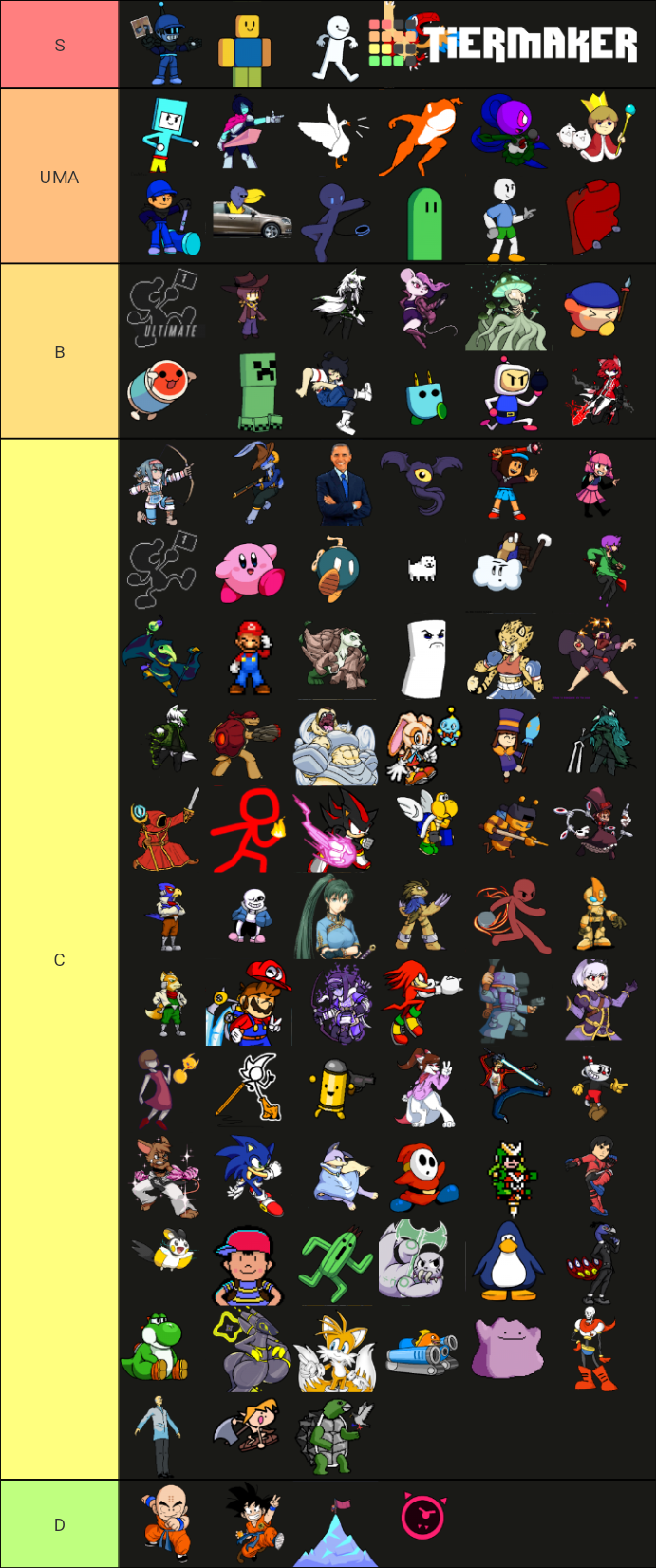Rivals of Aether Template Tier List Rankings