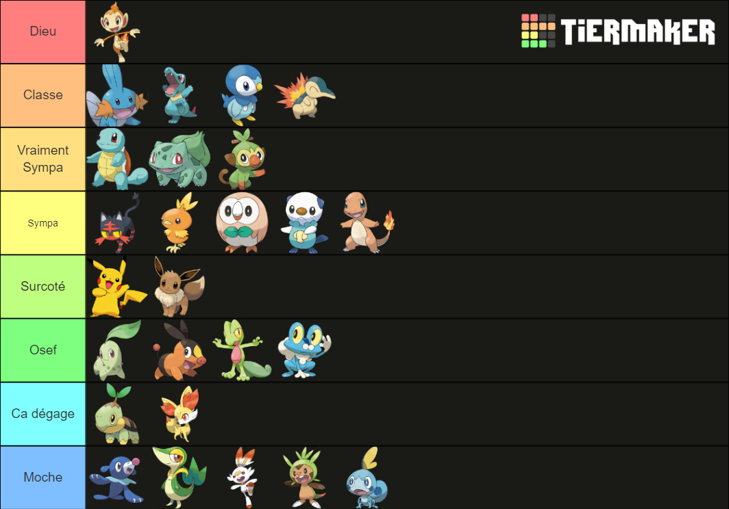 All 26 starters Tier List Rankings) TierMaker