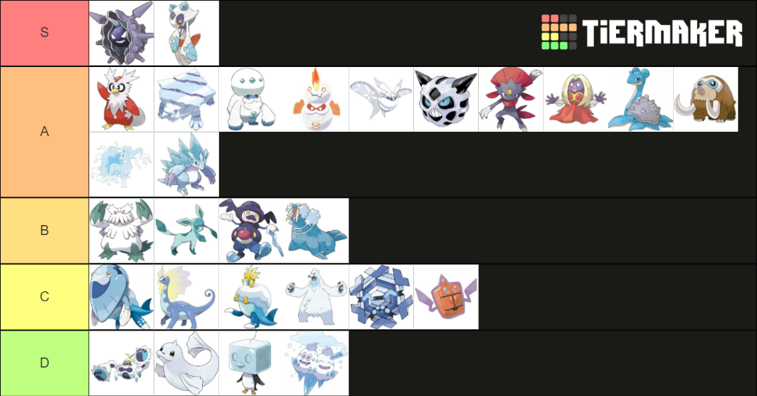 Ice Type Pokemon Evolution Lines Tier List (Community Rankings) - TierMaker