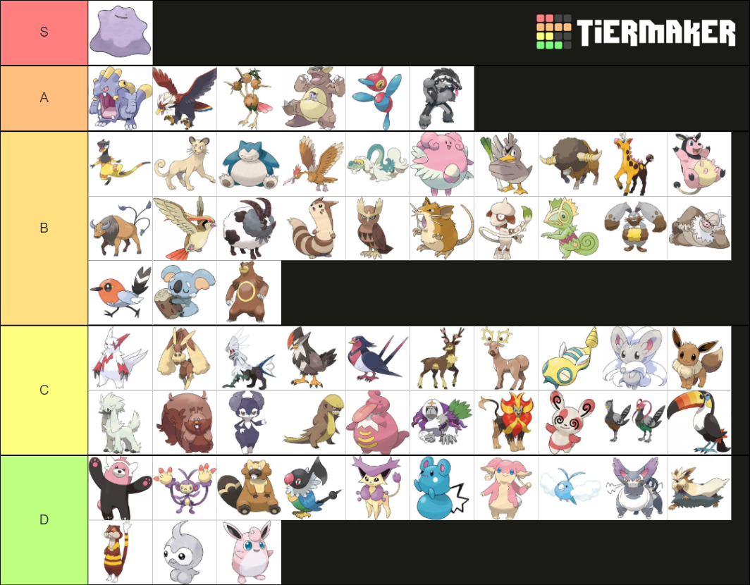 Normal Type Pokemon Evolution Lines Tier List Community Rankings 