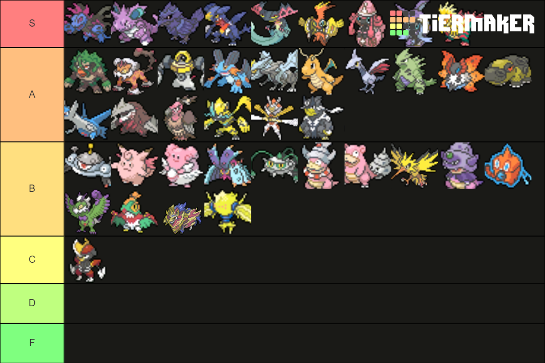 Ou Viability Rankings