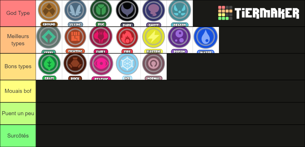 Type Pokemon Tier List (Community Rankings) - TierMaker