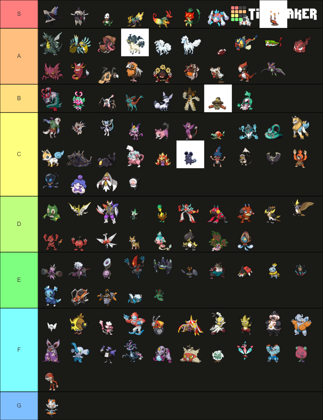 Xenoverse TierList Tier List (Community Rankings) - TierMaker