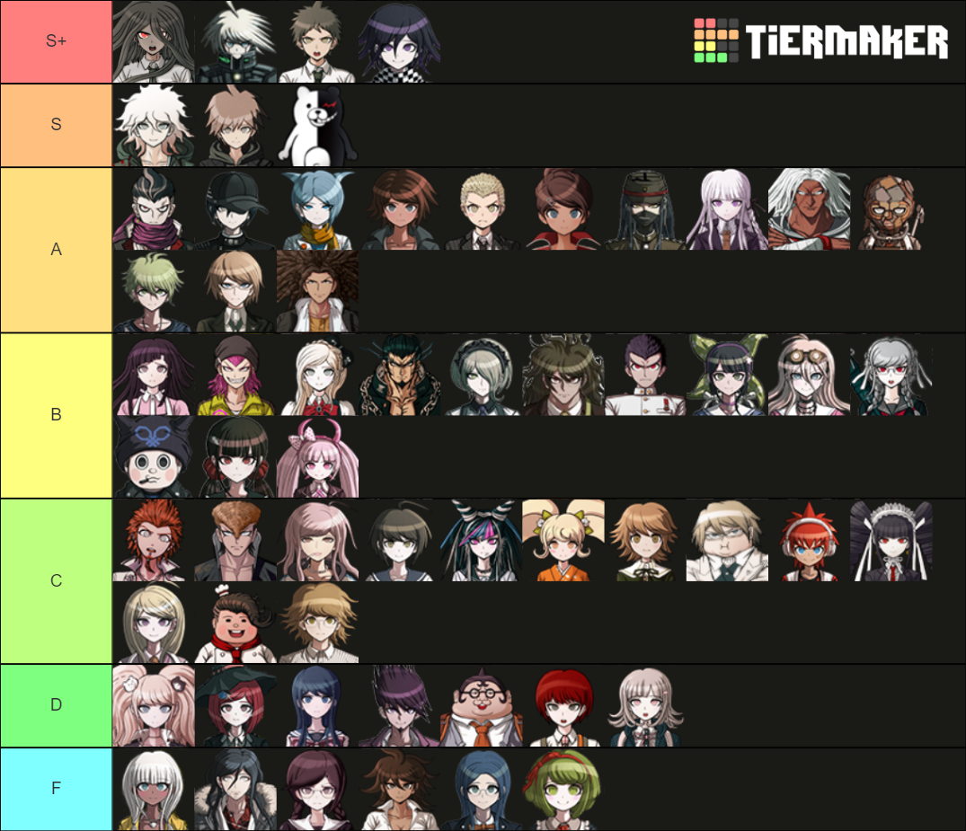 Danganronpa Characters 123udgandv3 Tier List Community Rankings Tiermaker 0386