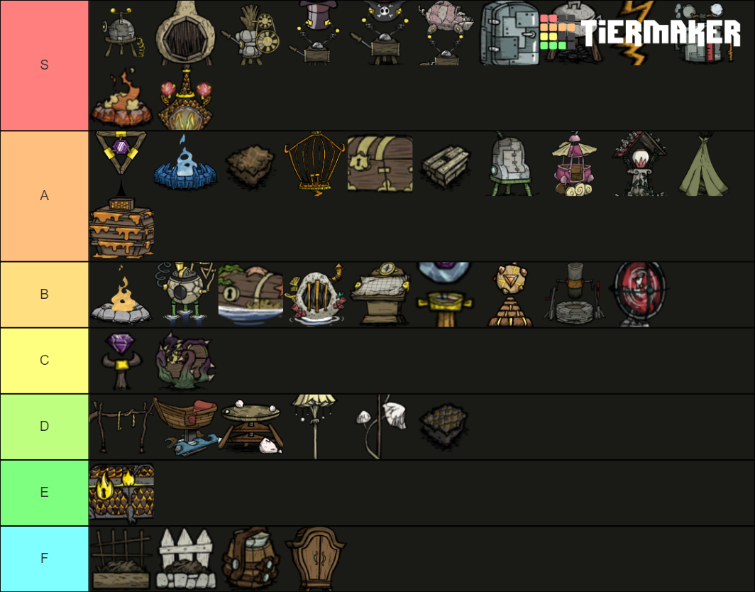 Don't Starve Base Structure Tier List (Community Rankings) - TierMaker