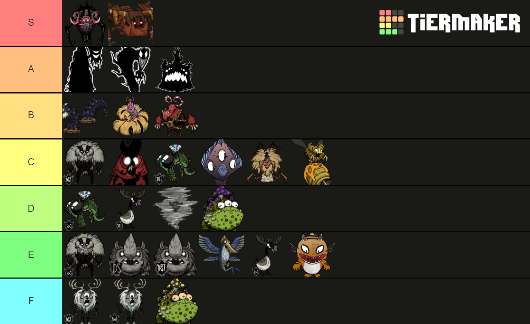 Don't Starve Series Bosses Tier List (Community Rankings)   TierMaker